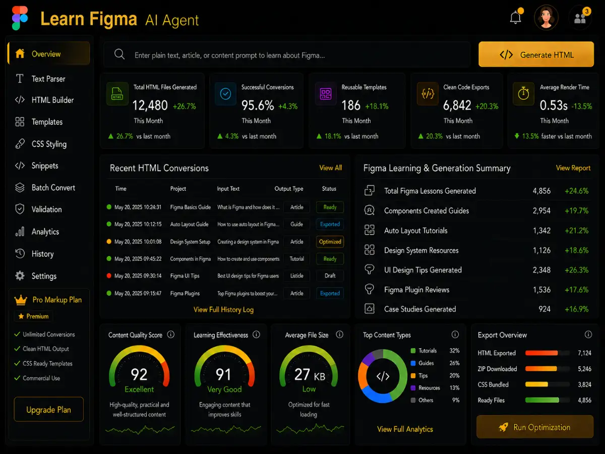 learnfigma.app AI Figma learning agent app — design coaching dashboard preview